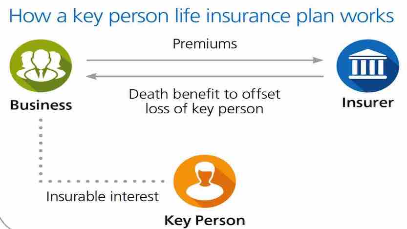 blog-03-Key-person-insurance