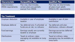 blog-09-qualified-vs-non-qualified-plans