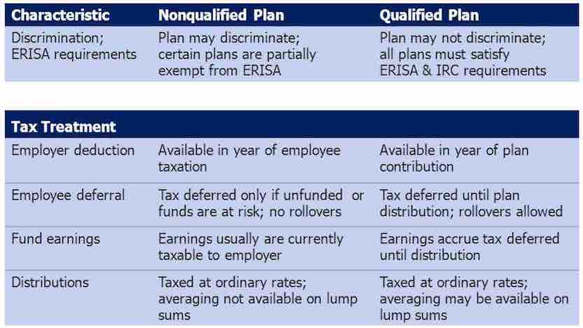 Qualified vs. Nonqualified Retirement Plans